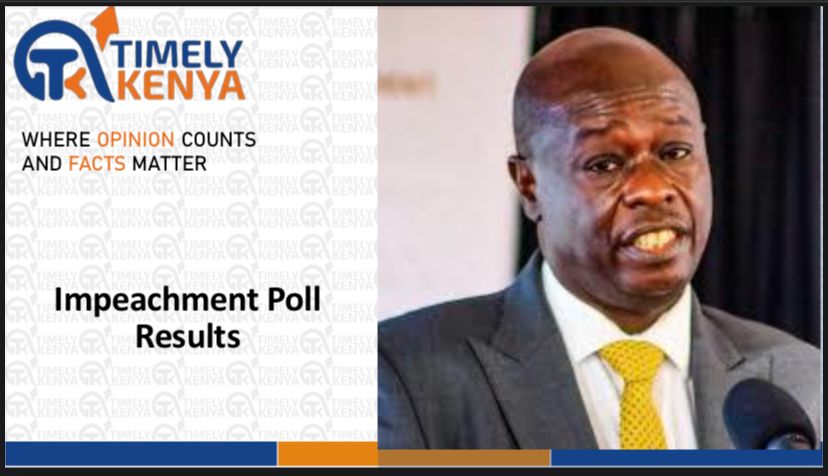 Impeachment Poll Results - DP Gachagua